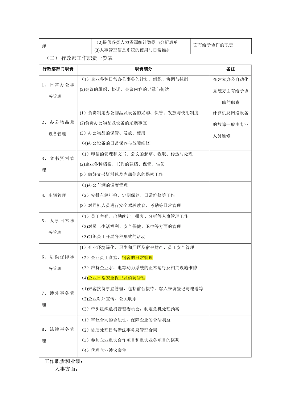 人事行政经理工作职责_第2页