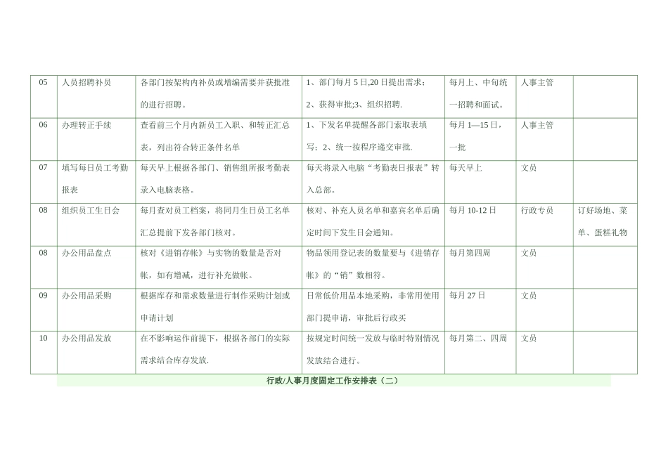人事行政经理管理实操模型之_第2页
