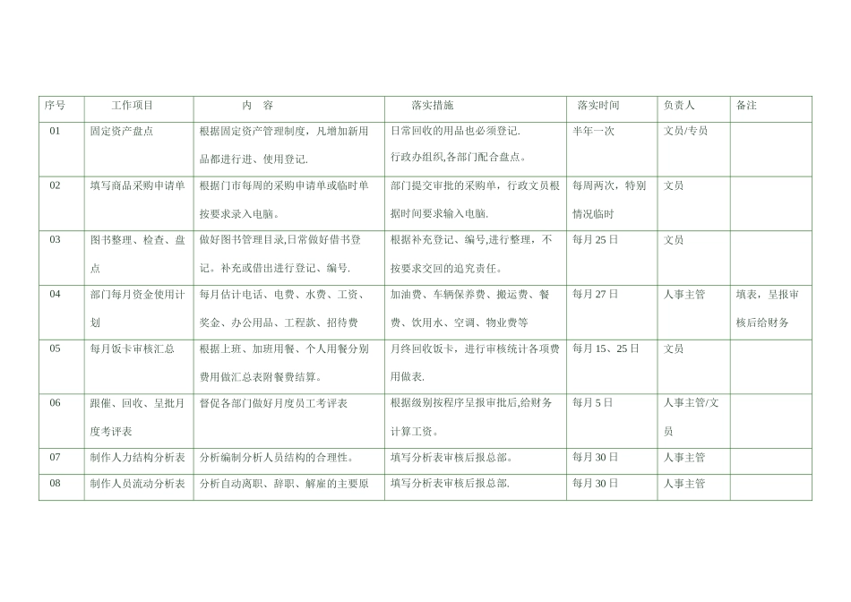人事行政经理管理实操模型之_第3页