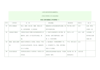 人事行政经理管理实操模型之