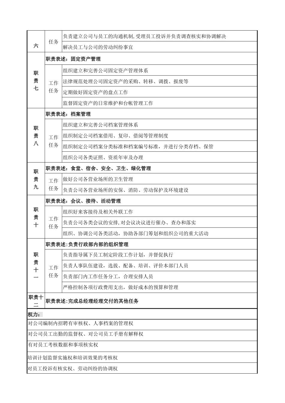 人事行政经理职务说明书_第2页