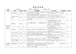 人事行政部KPI指标
