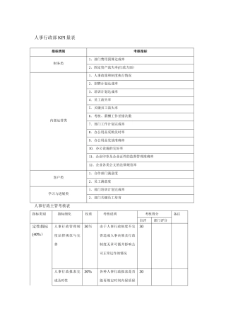人事行政部KPI量表