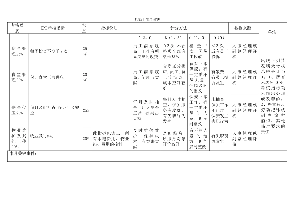 人事行政部各岗位KPI指标库_第2页