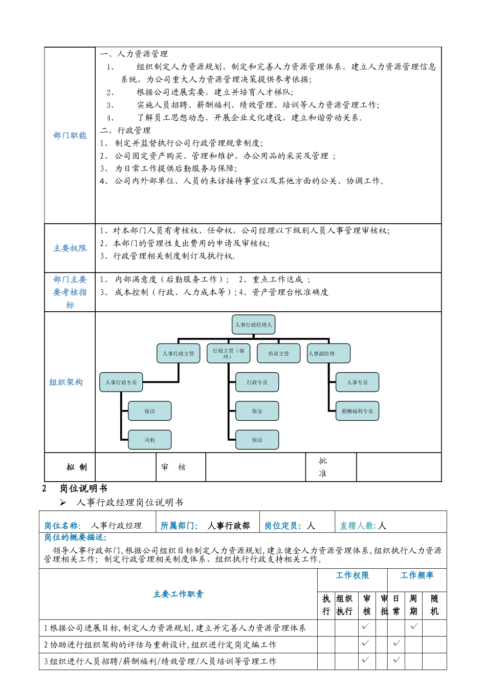 人事行政部工作手册_第2页