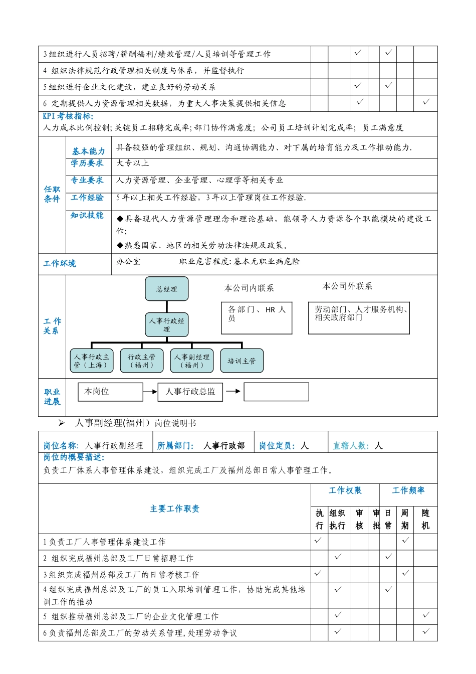 人事行政部工作手册修改_第3页