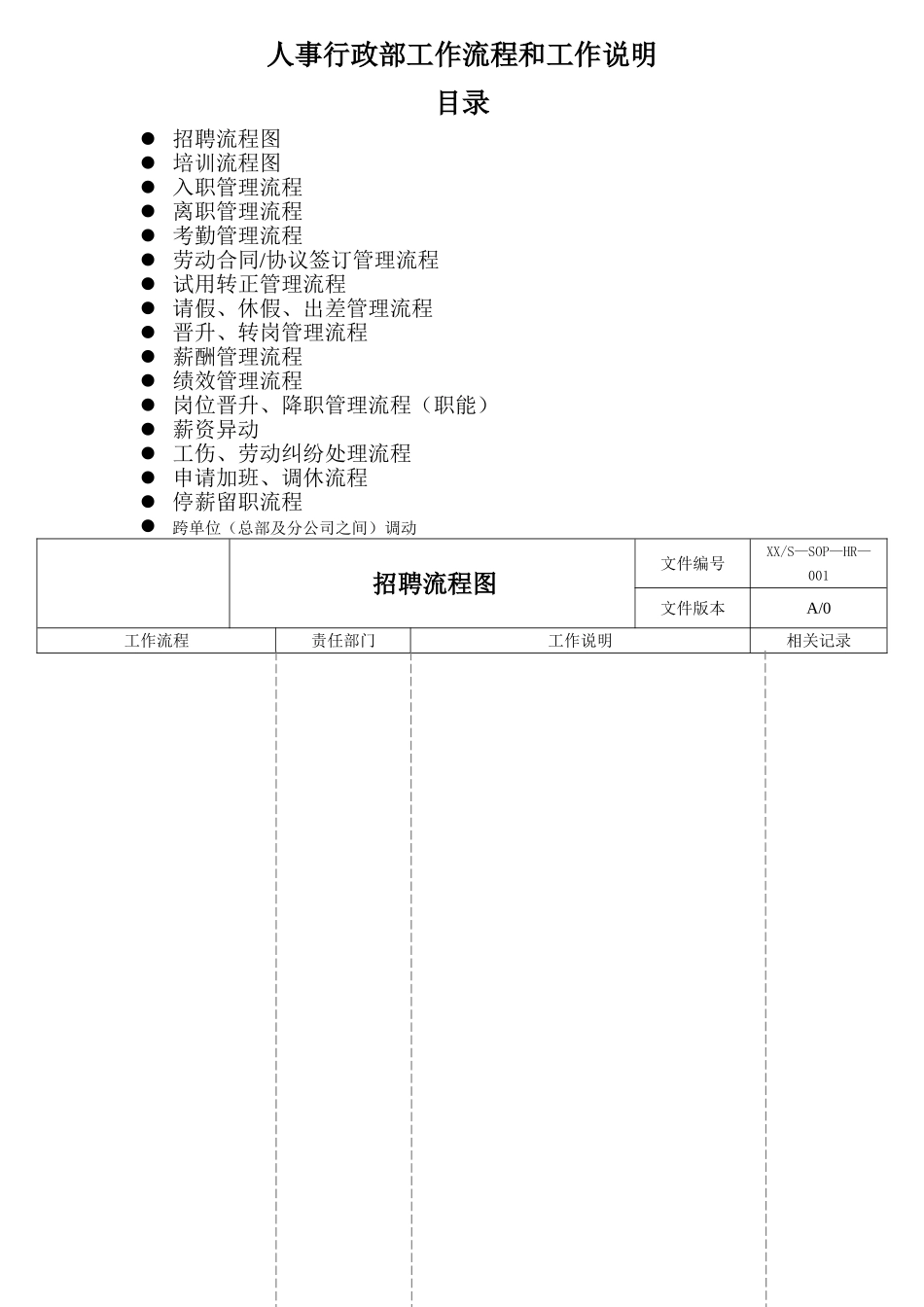 人事行政部工作流程和工作说明_第1页
