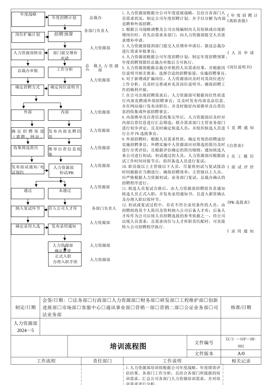 人事行政部工作流程和工作说明_第2页