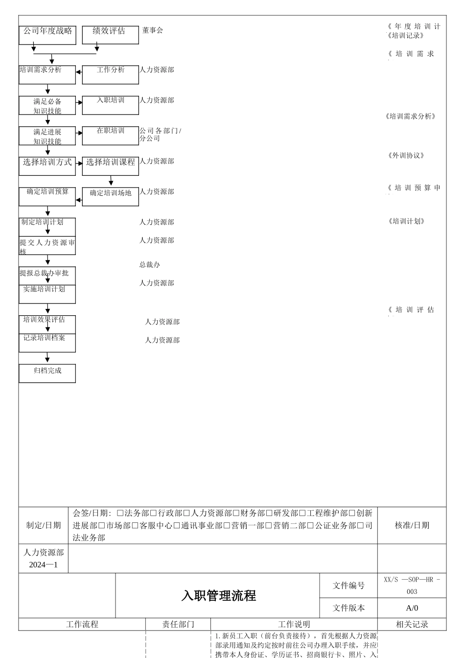 人事行政部工作流程和工作说明_第3页
