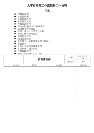 人事行政部工作流程和工作说明