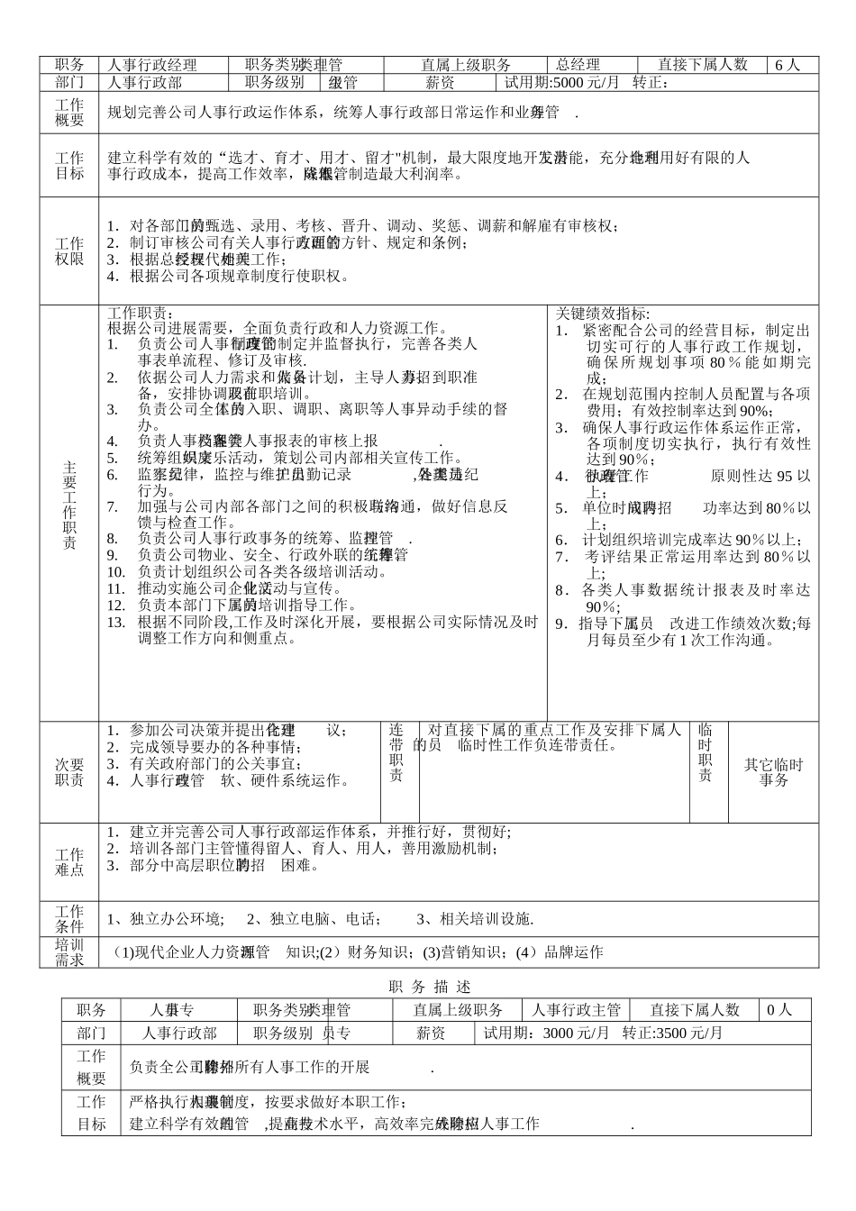 人事行政部工作说明书解读_第3页