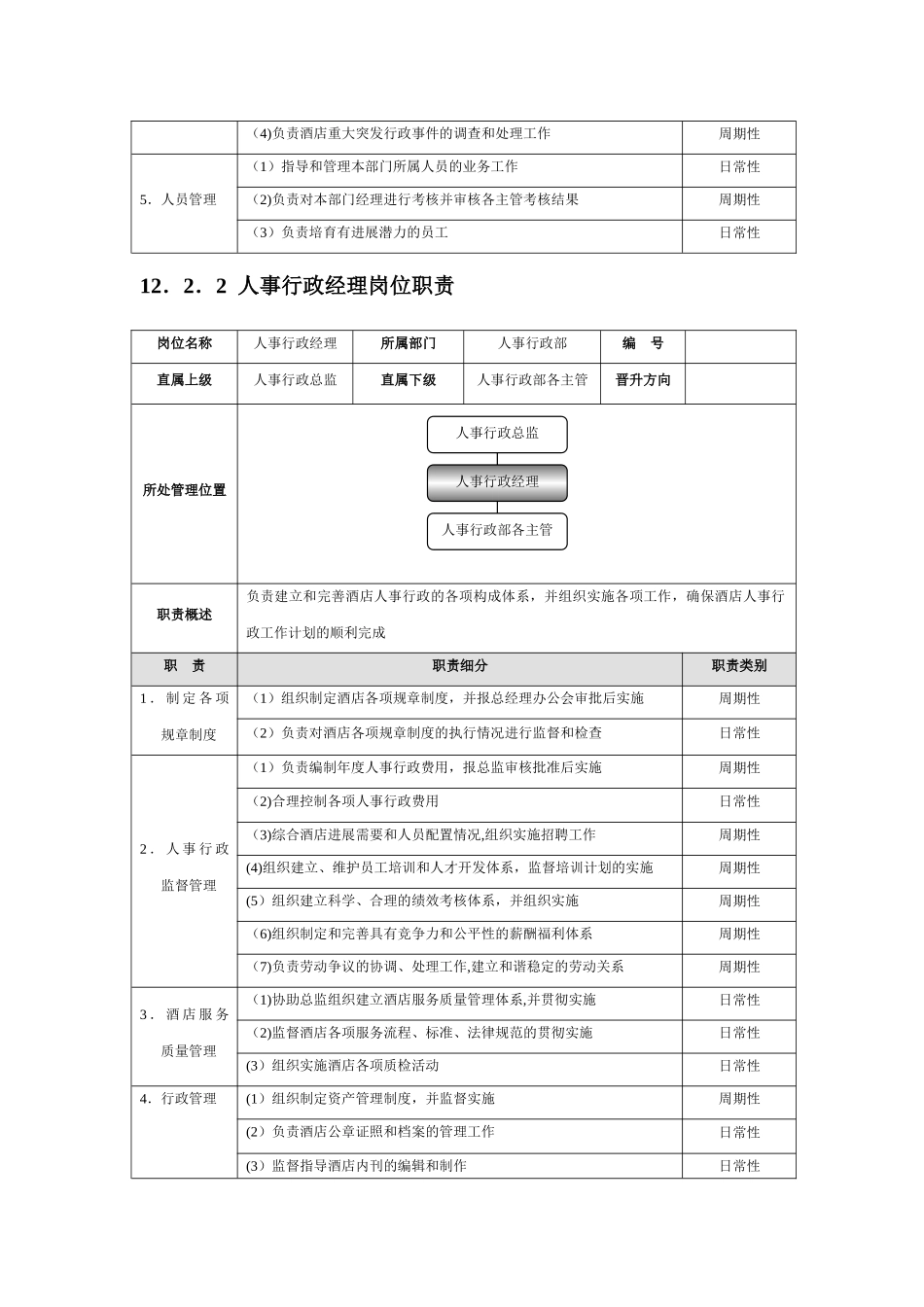 人事行政部精细化管理_第2页