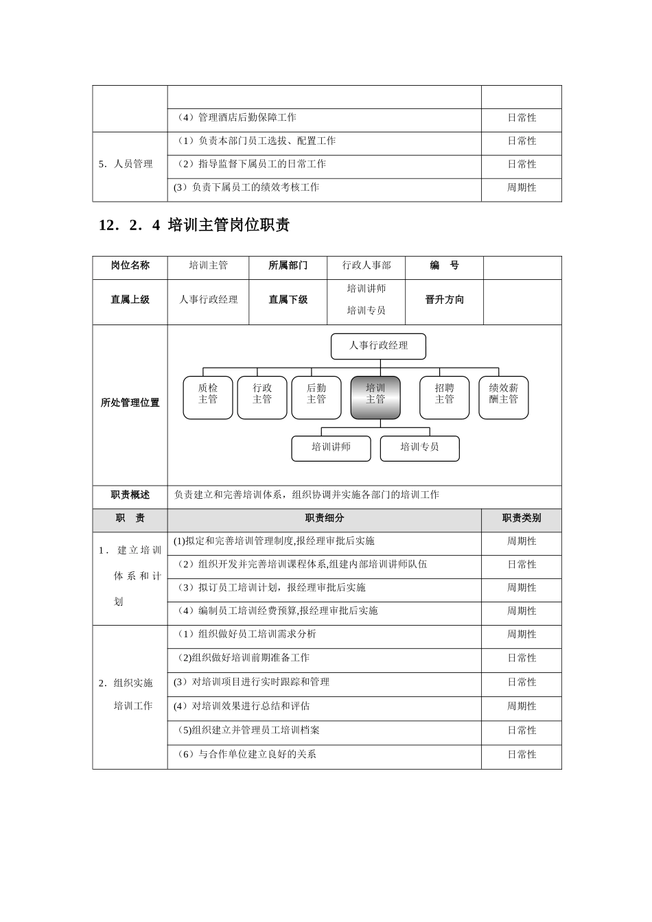 人事行政部精细化管理_第3页