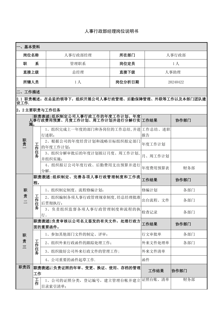 人事行政部经理岗位说明书_第1页