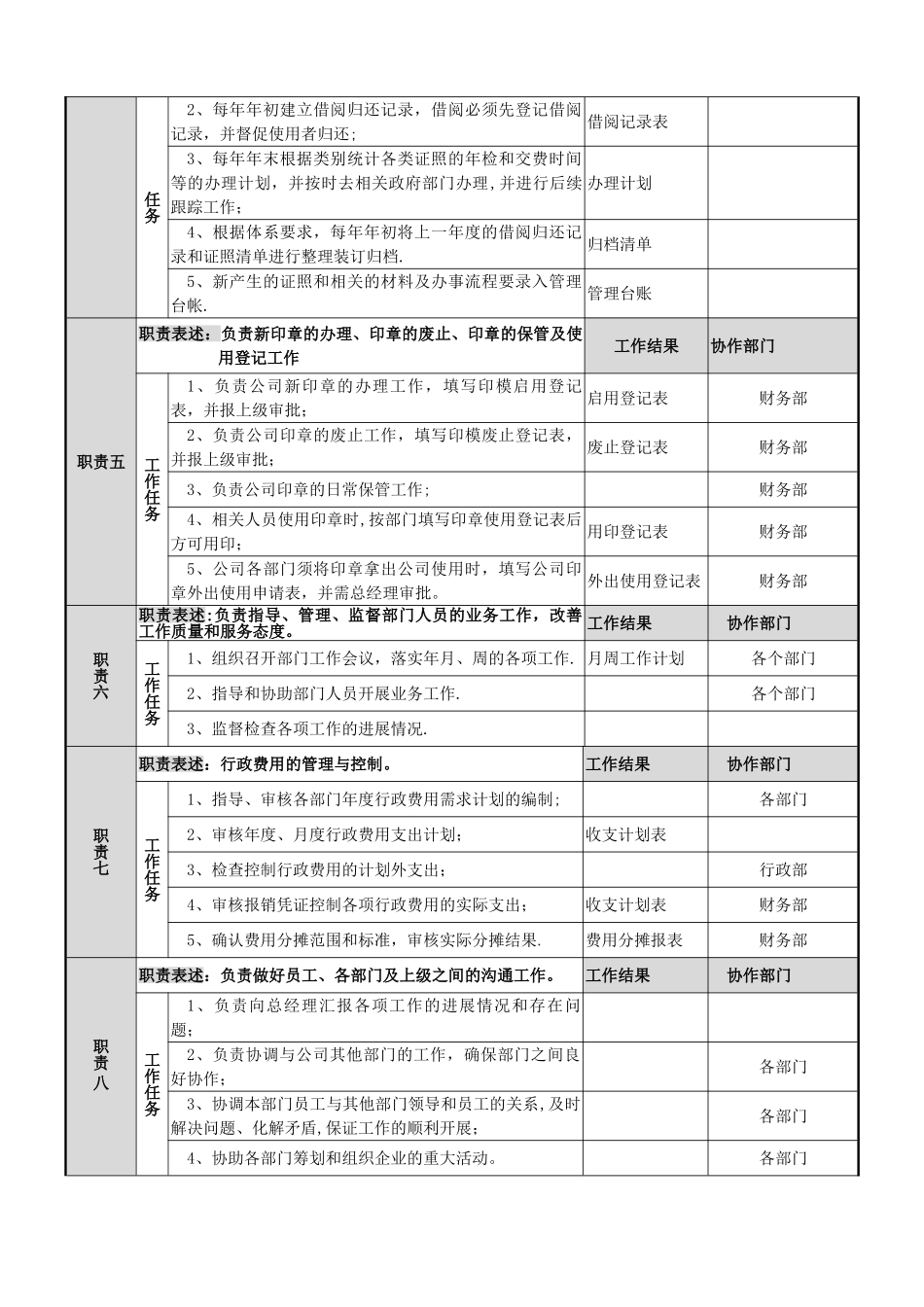 人事行政部经理岗位说明书_第2页