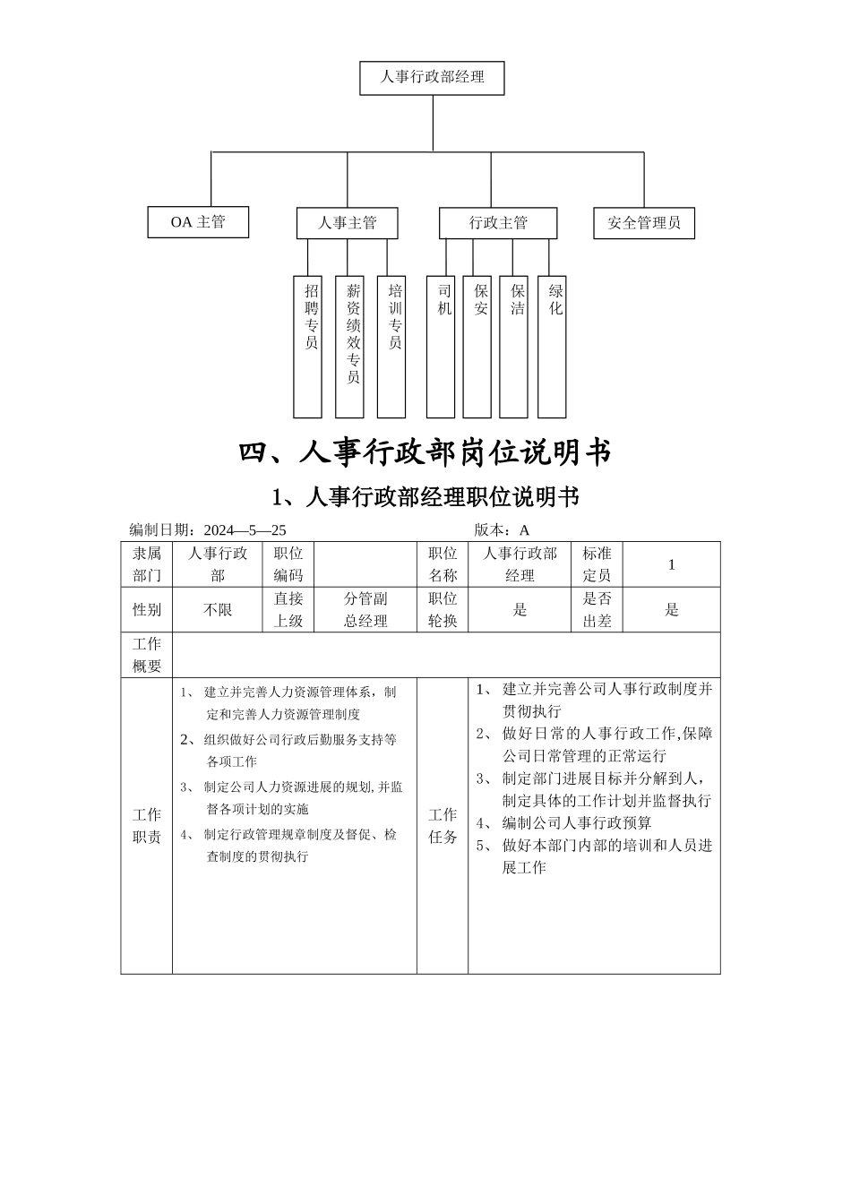 人事行政部职能说明_第2页