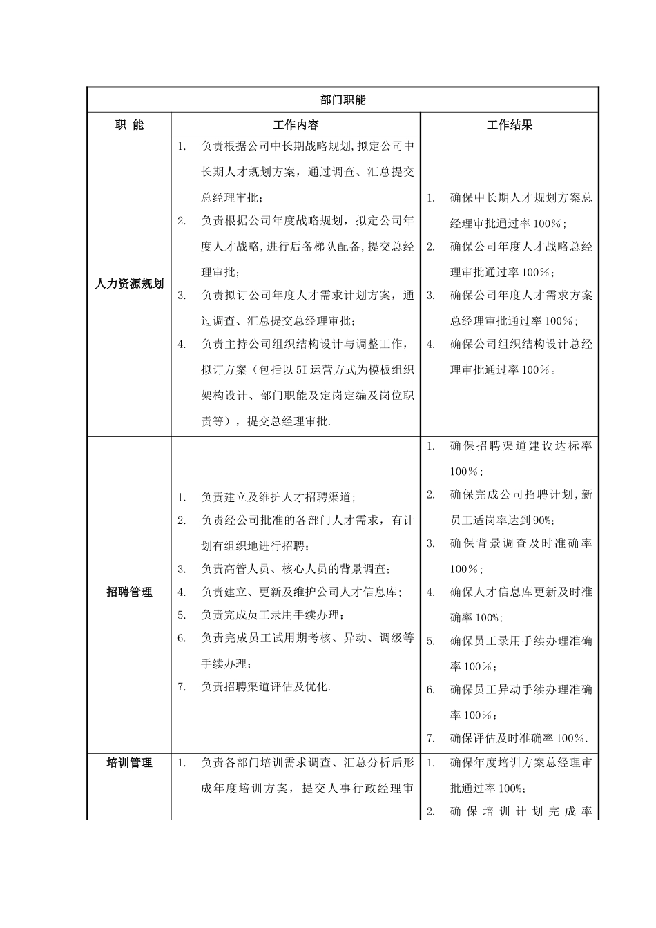 人事行政部职能说明书_第2页