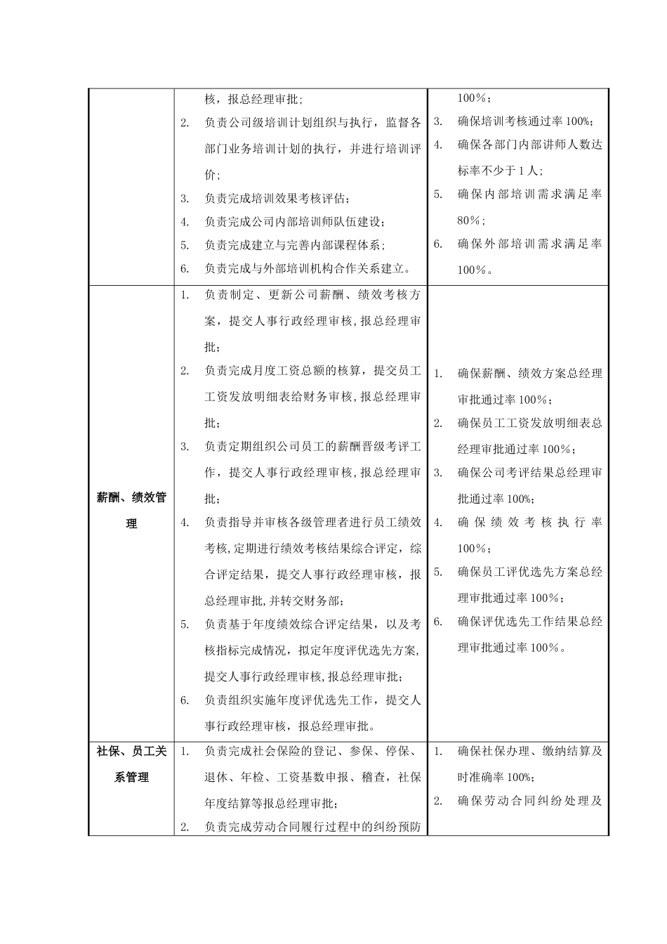 人事行政部职能说明书_第3页
