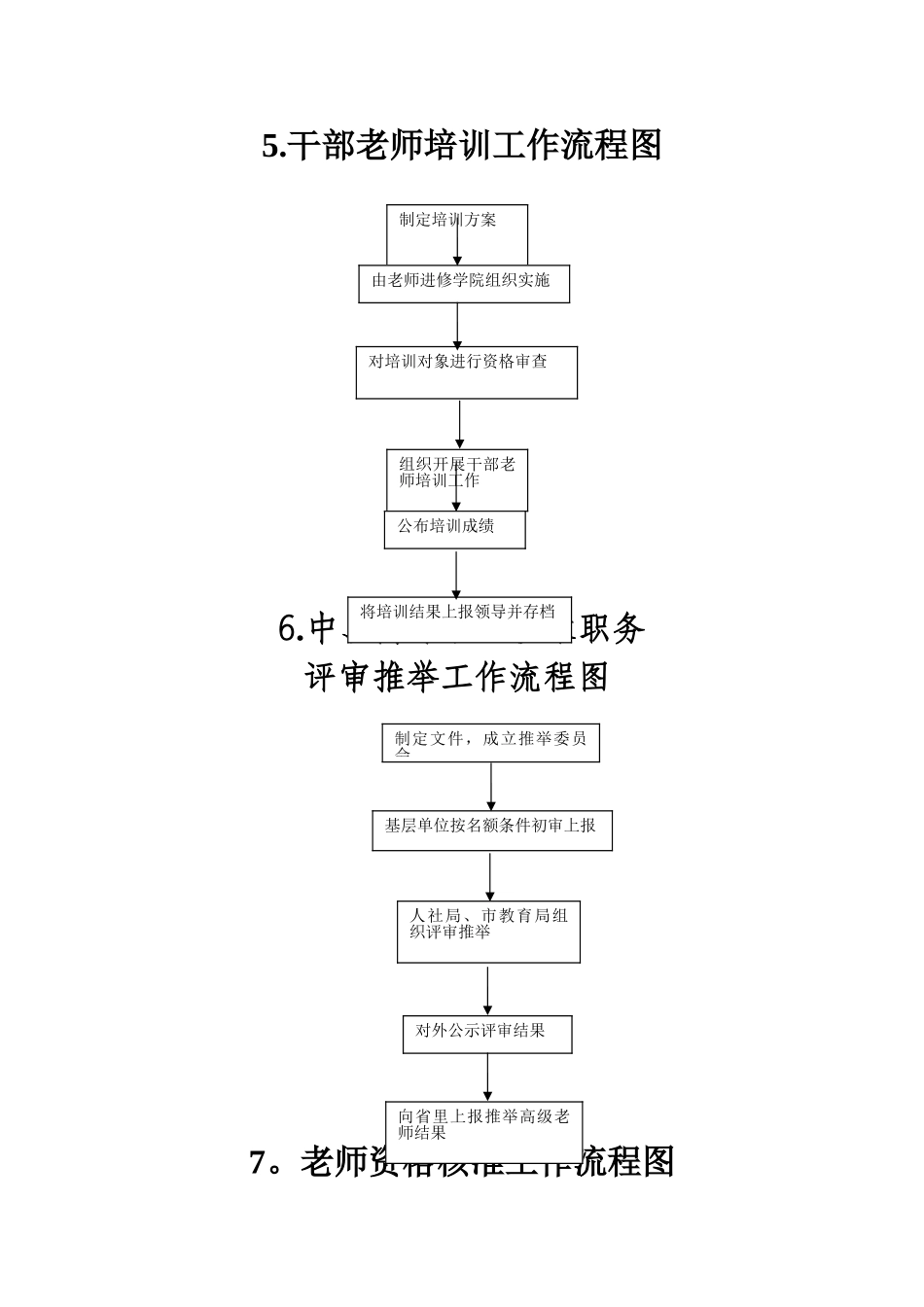人事调动工作流程图_第3页