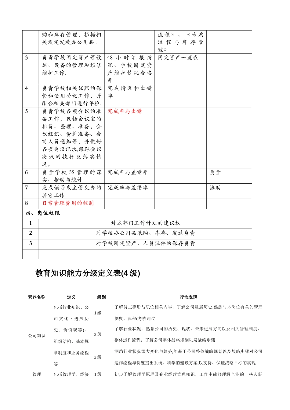 人事部主管岗位说明书_第2页