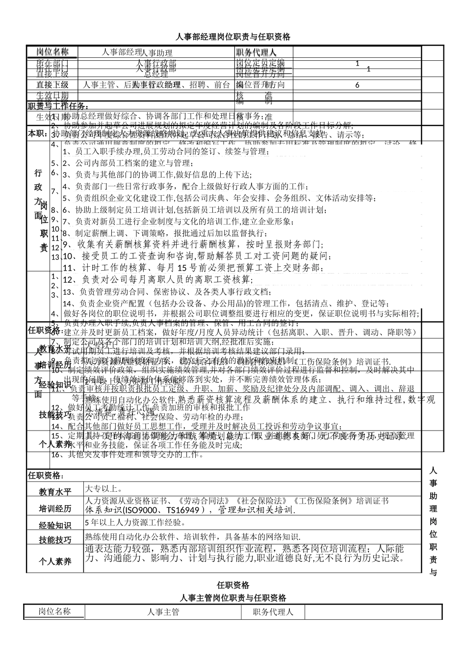 人事部人员工岗位职责与任职要求-郎海云_第1页