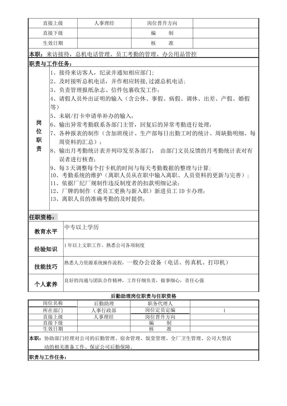 人事部人员工岗位职责与任职要求-郎海云_第3页