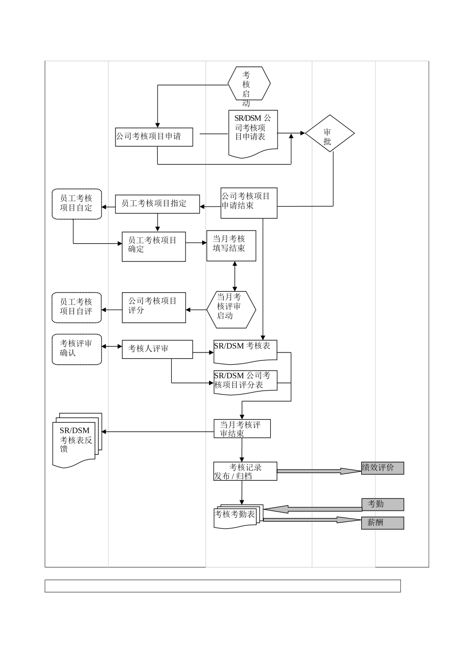 人事部工作流程图_第3页