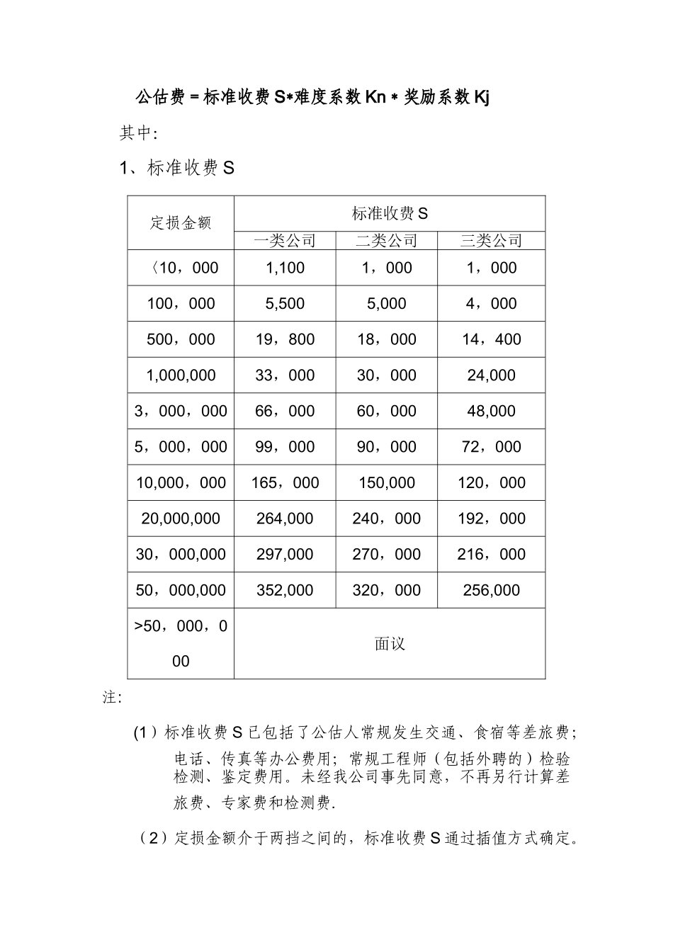 人保《理赔工作聘请保险公估机构管理办法》实施细则_第2页