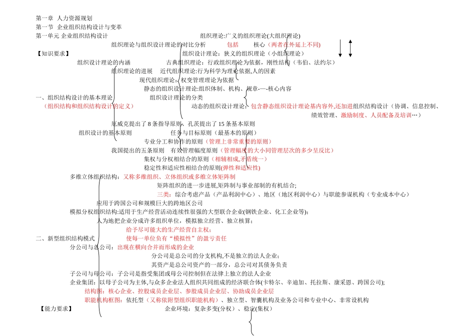 人力二级第一章-人力资源规划_第1页
