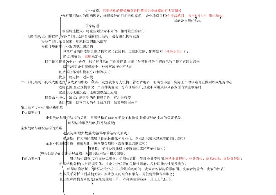 人力二级第一章-人力资源规划_第2页