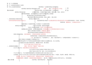 人力二级第一章-人力资源规划