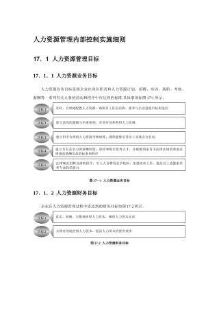 人力内部控制实施细则