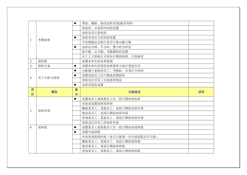 人力资源、考勤、工资管理系统培训大纲_第3页
