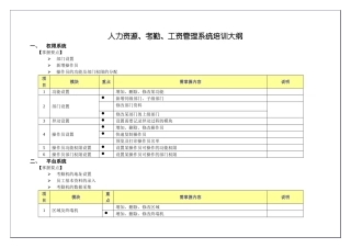 人力资源、考勤、工资管理系统培训大纲