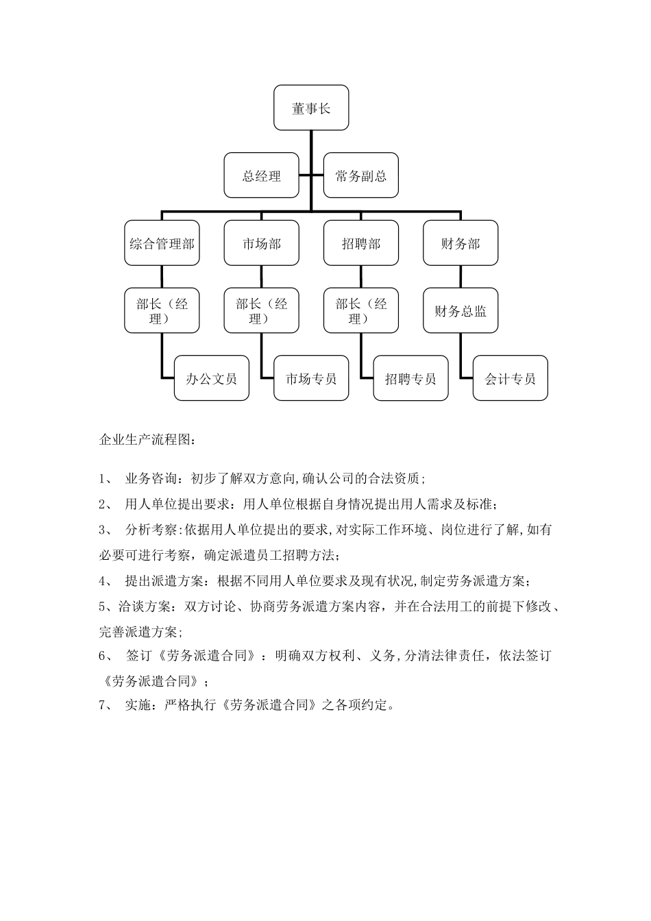 人力资源专业实习报告_第3页