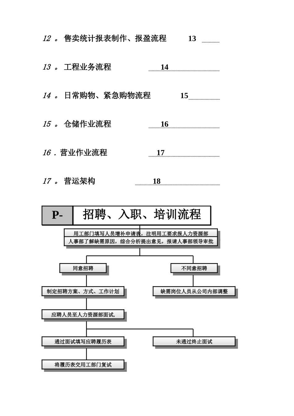 人力资源业务流程图DOC_第2页