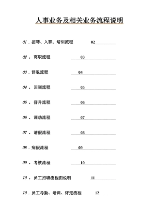 人力资源业务流程图DOC