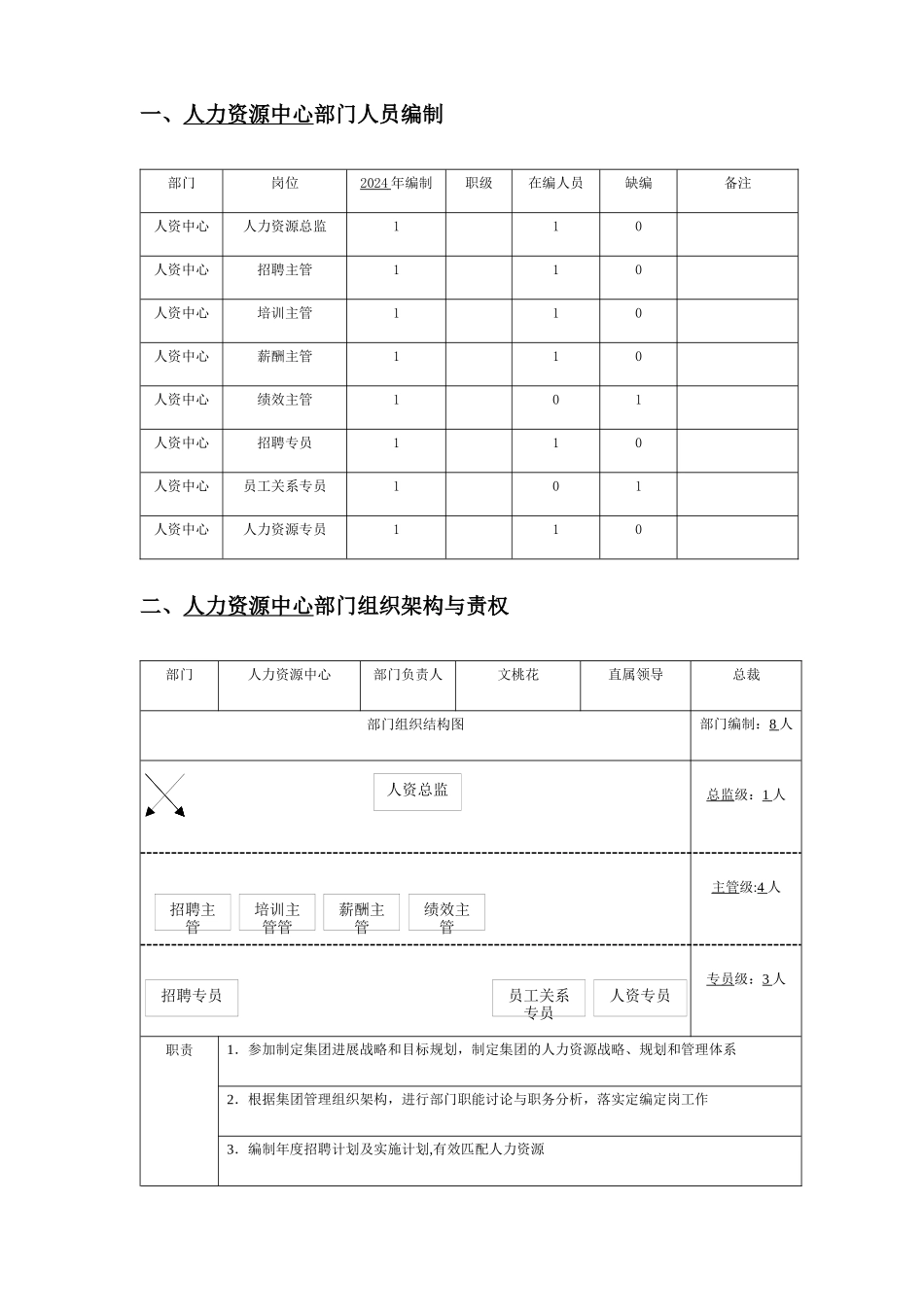 人力资源中心人员编制与岗位说明书_第1页
