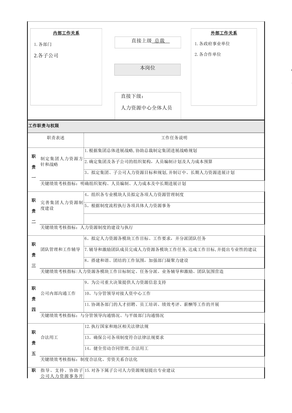 人力资源中心人员编制与岗位说明书_第3页
