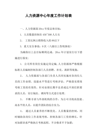 人力资源中心年度工作计划表