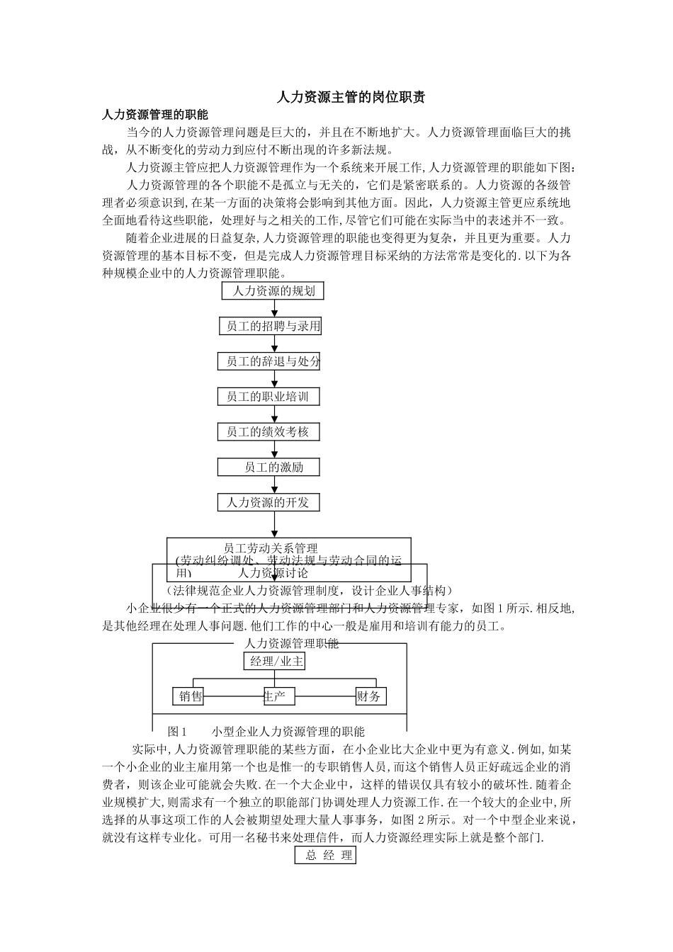人力资源主管的岗位职责_第1页