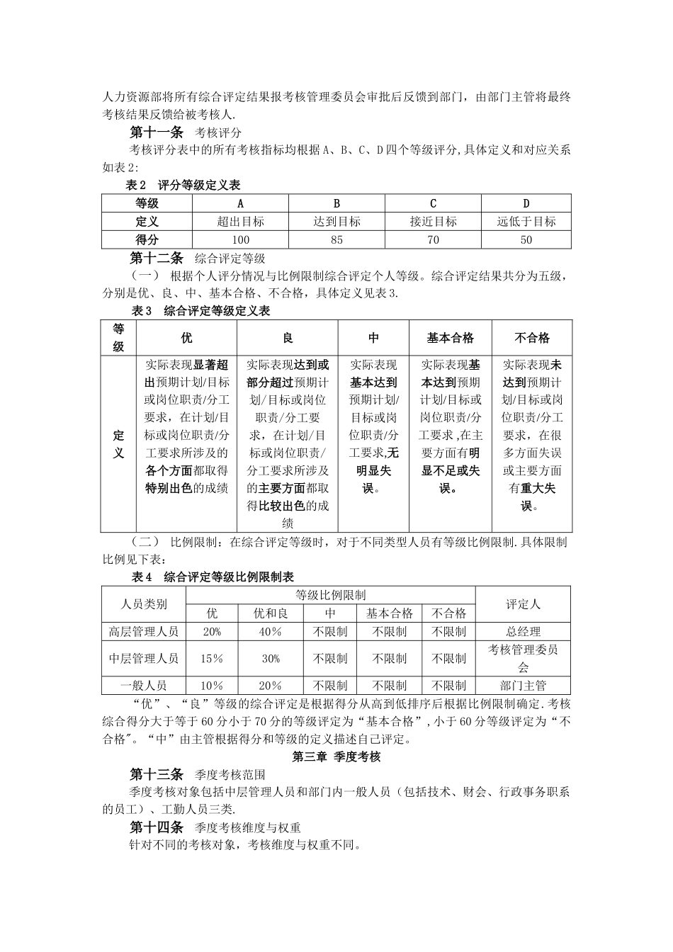 人力资源之员工考核管理办法_第3页