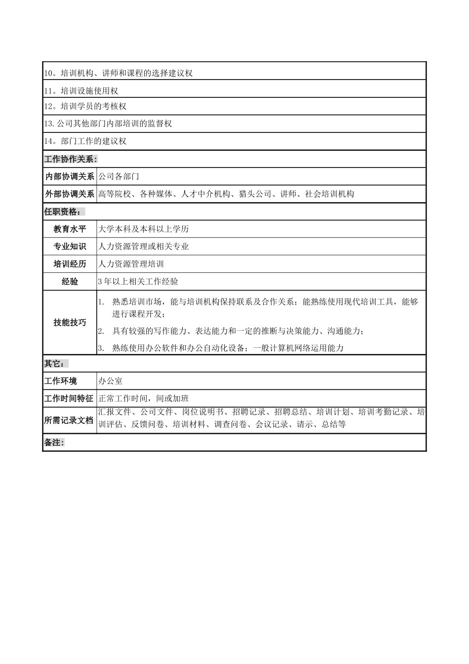 人力资源人事专员岗位说明书_第2页