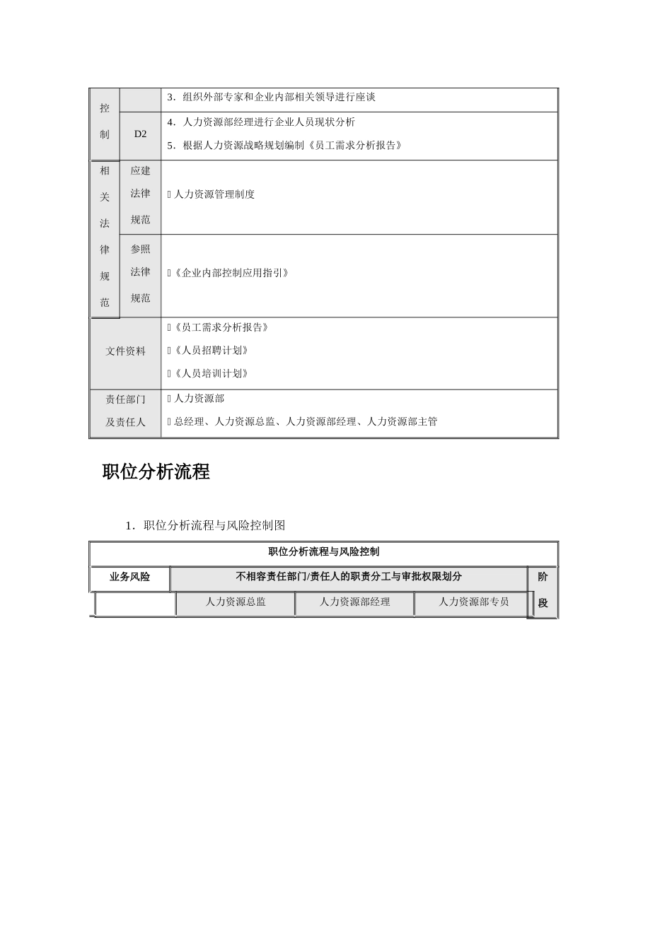 人力资源内控流程图_第2页