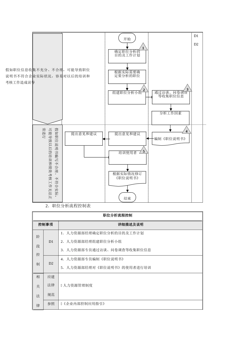 人力资源内控流程图_第3页