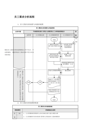 人力资源内控流程图