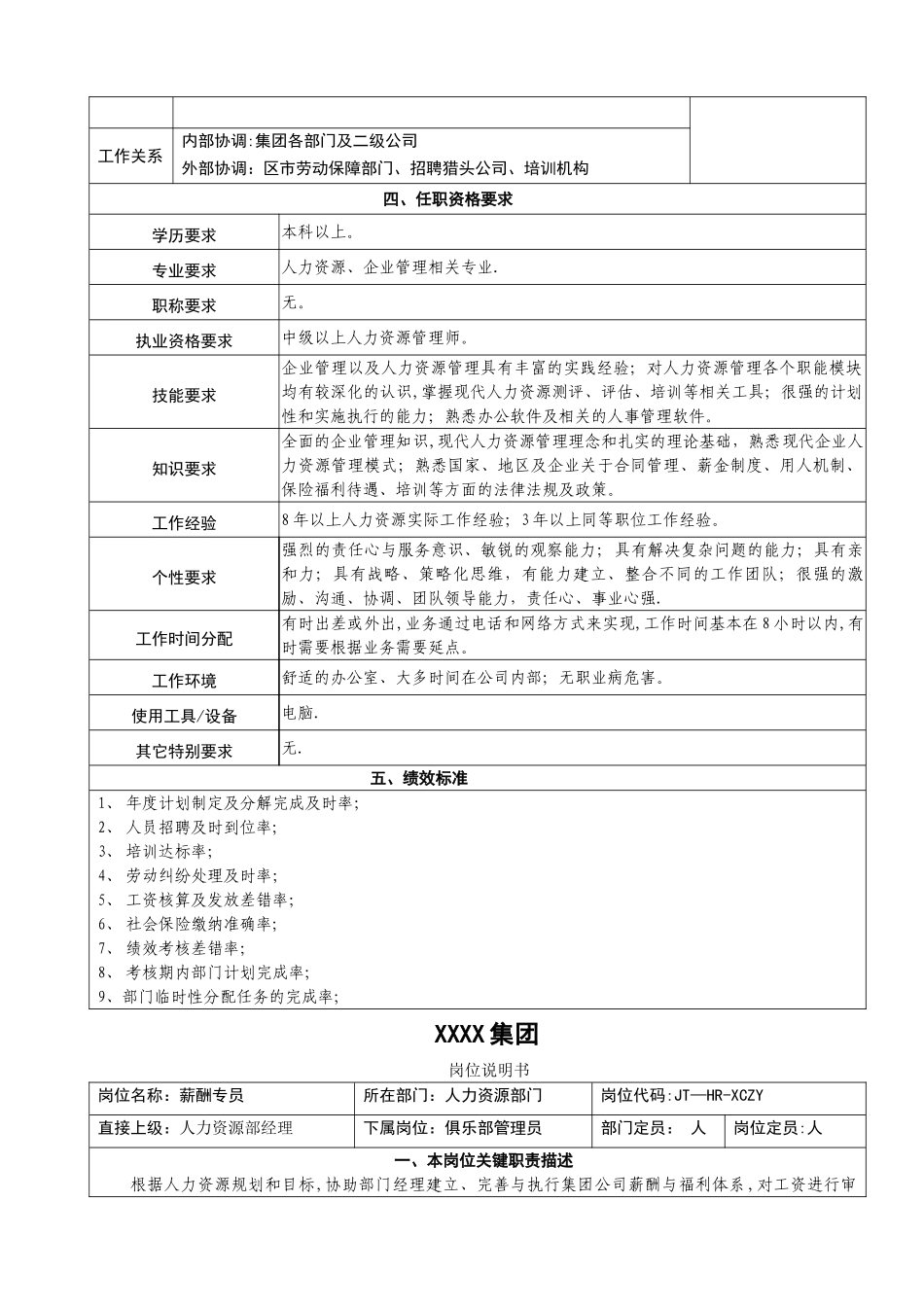 人力资源岗位说明书-新_第2页