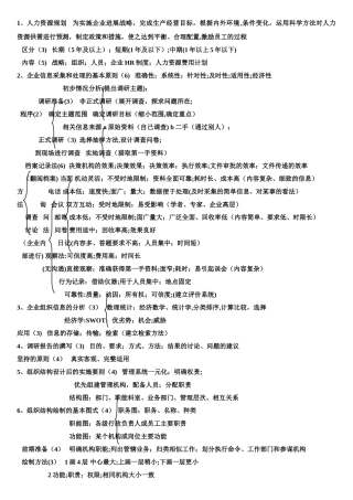 人力资源师---四级--考点归纳---第一章：人力资源规划