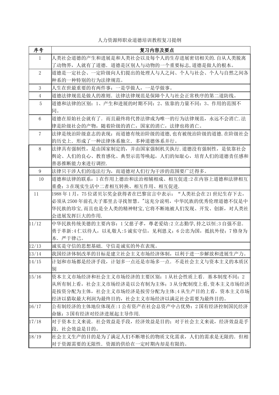 人力资源师职业道德培训教程复习提纲_第1页