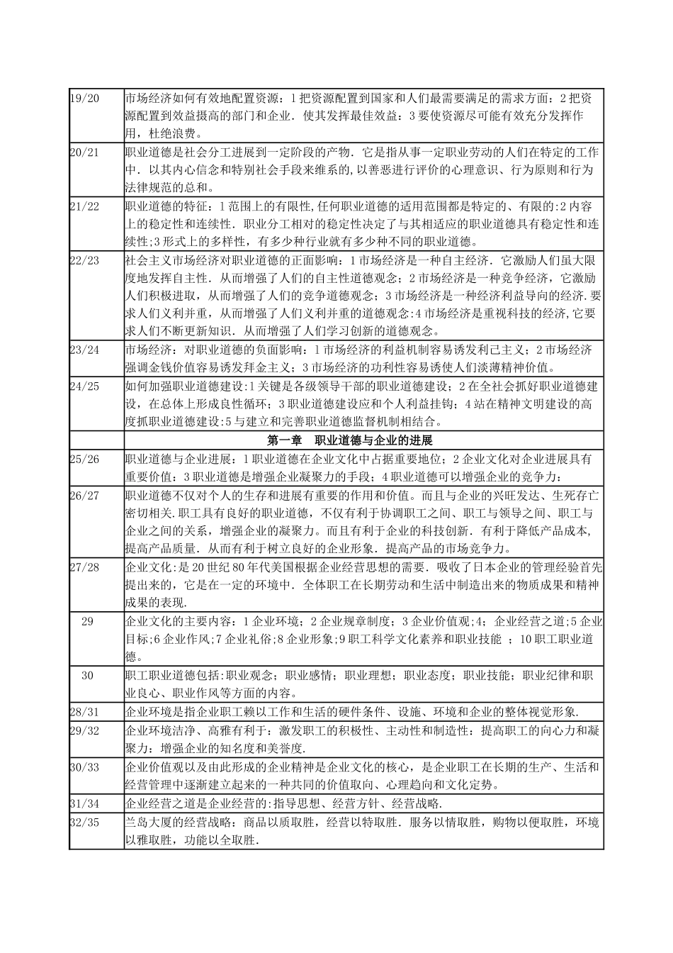 人力资源师职业道德培训教程复习提纲_第2页